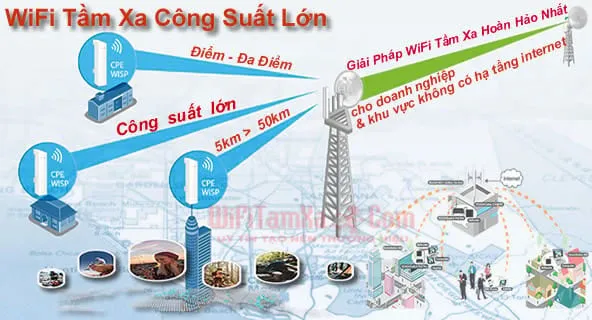 Trang chủ Wifi Tầm Xa